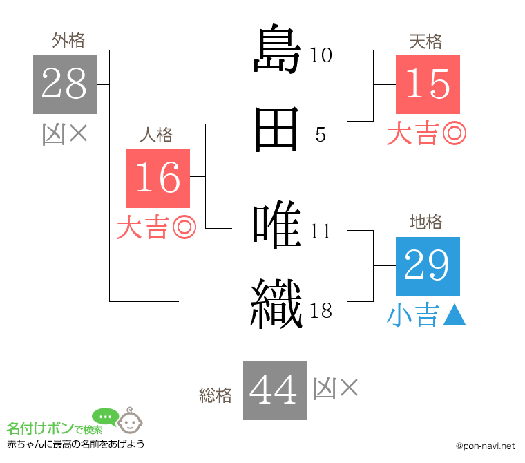 島田 唯織さんの姓名判断結果
