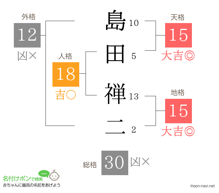 島田 禅二さんの姓名判断結果