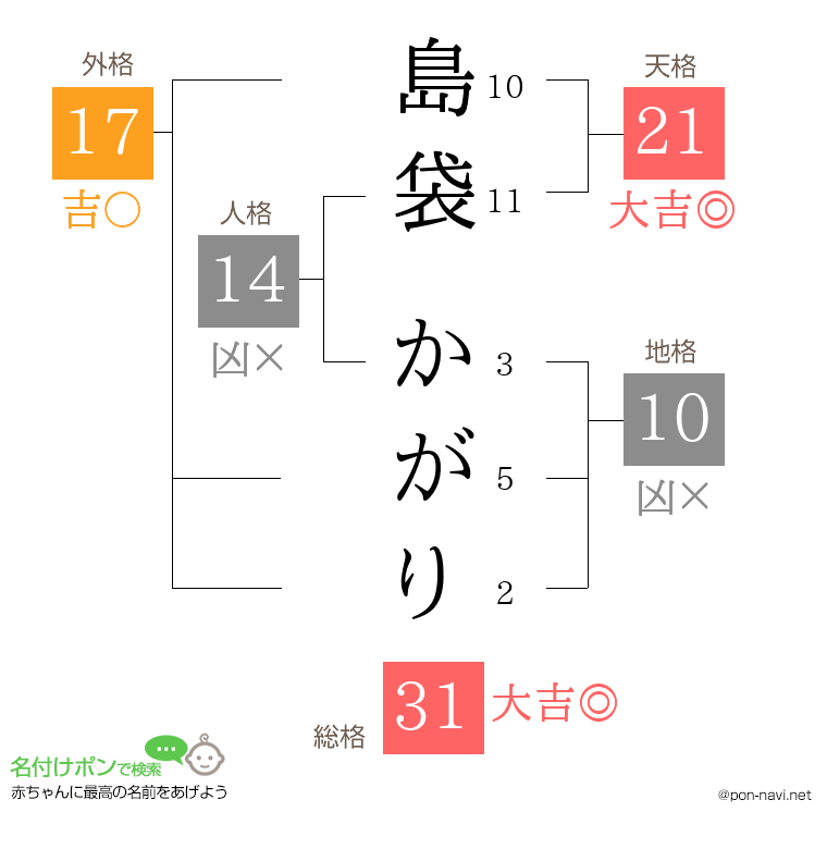 島袋 かがりさんの姓名判断結果
