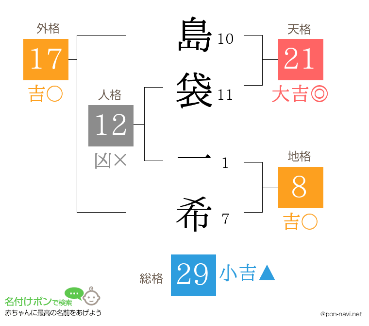 島袋 一希さんの姓名判断結果