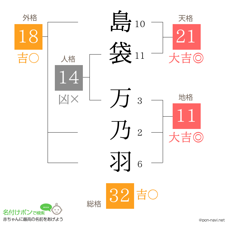 島袋 万乃羽さんの姓名判断結果