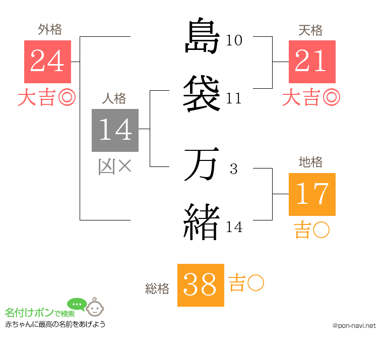 島袋 万緒さんの姓名判断結果
