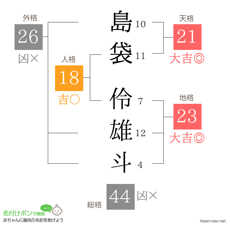 島袋 伶雄斗さんの姓名判断結果