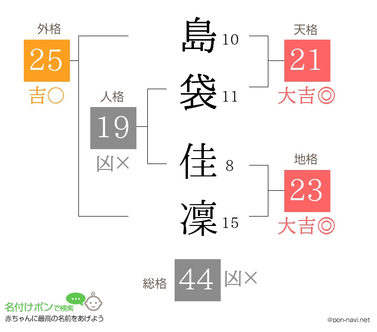 島袋 佳凜さんの姓名判断結果