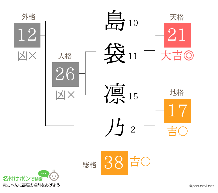 島袋 凛乃さんの姓名判断結果
