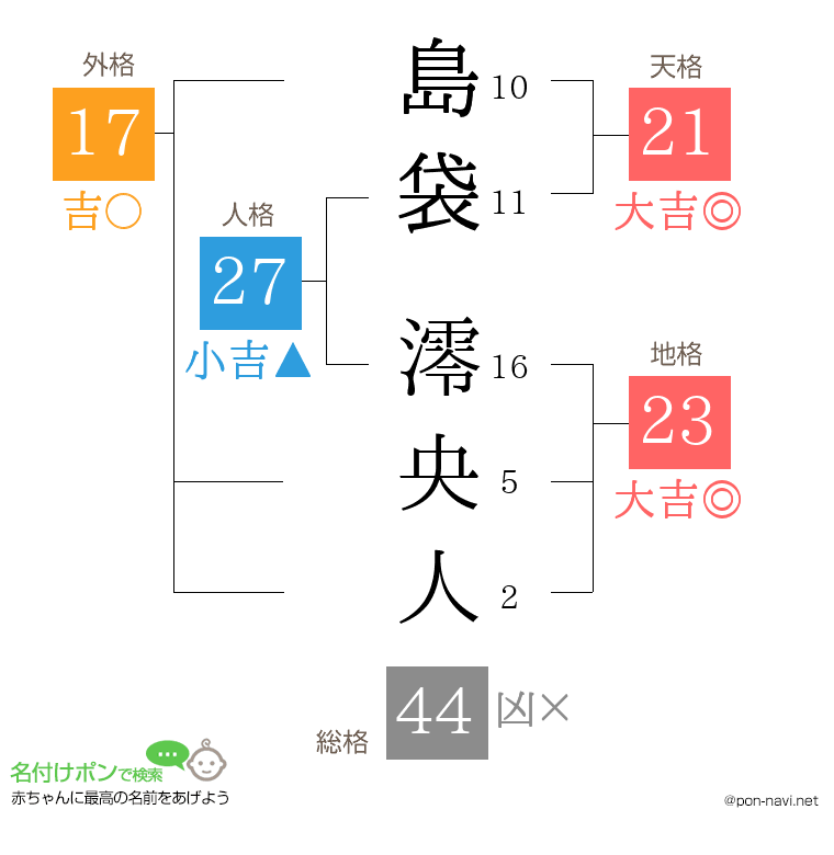 島袋 澪央人さんの姓名判断結果