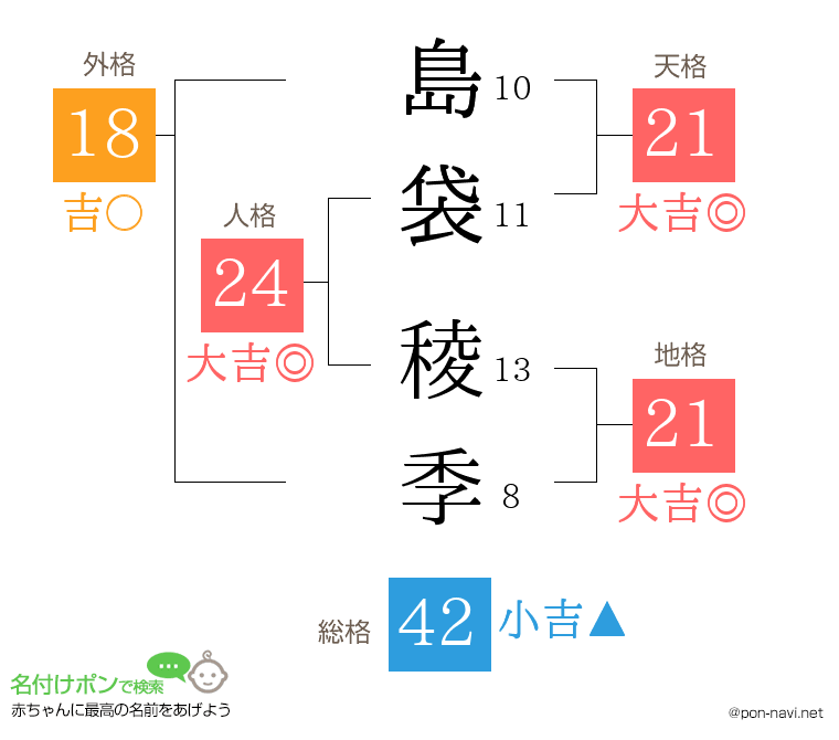 島袋 稜季さんの姓名判断結果