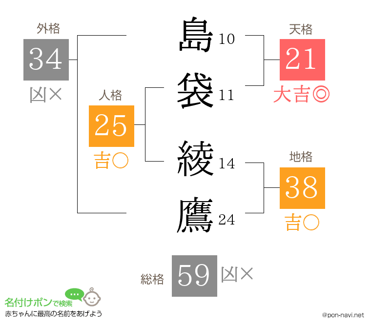 島袋 綾鷹さんの姓名判断結果