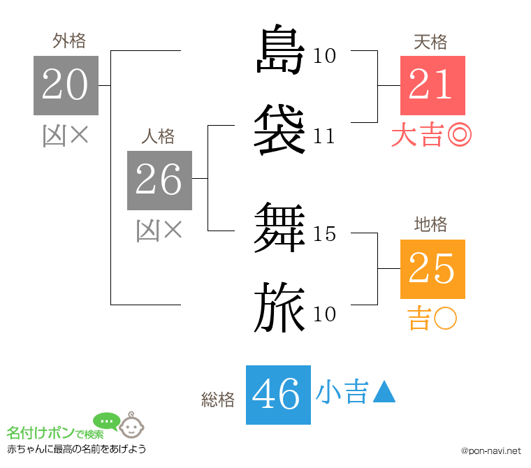島袋 舞旅さんの姓名判断結果