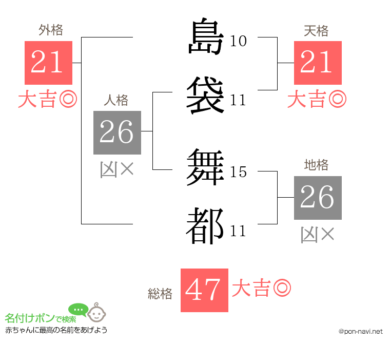 島袋 舞都さんの姓名判断結果