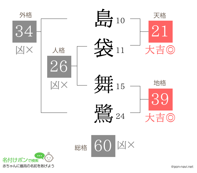 島袋 舞鷺さんの姓名判断結果