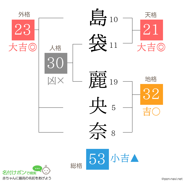 島袋 麗央奈さんの姓名判断結果