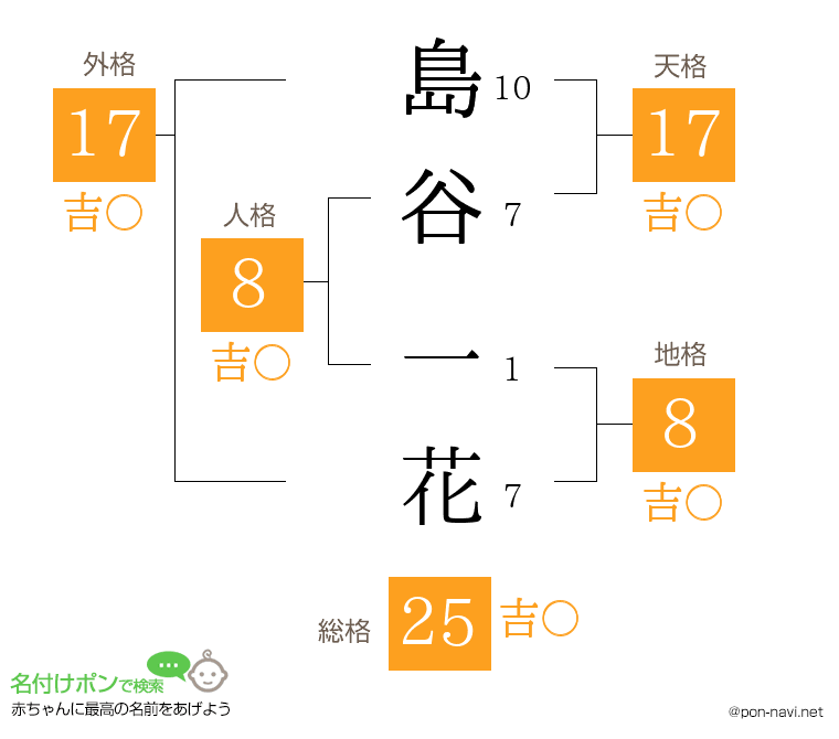 島谷 一花さんの姓名判断結果