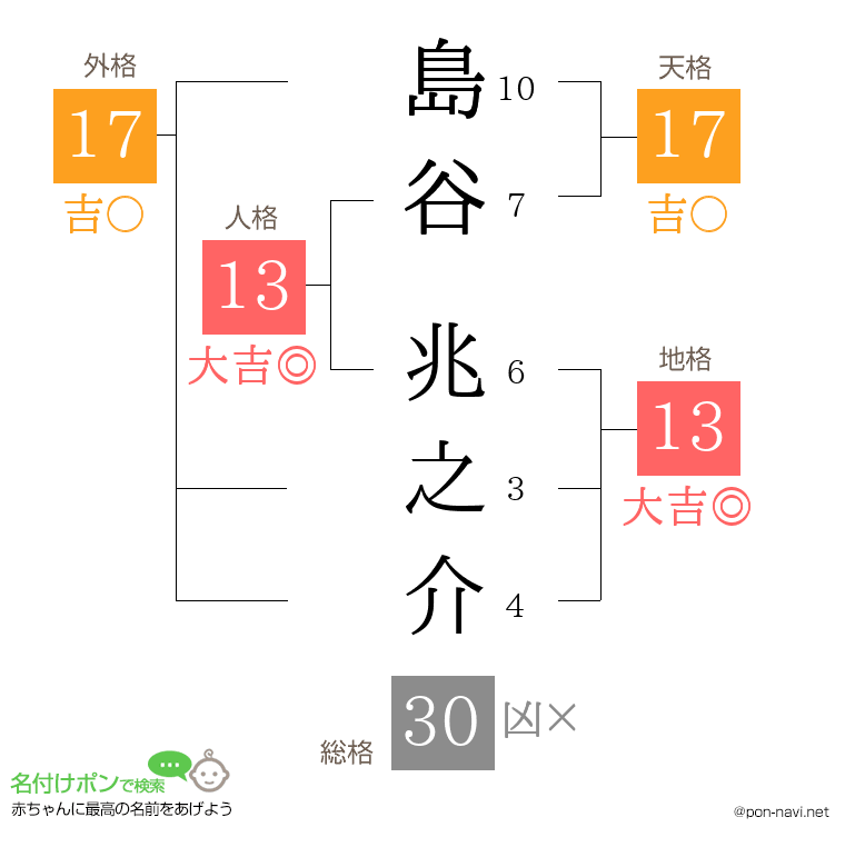 島谷 兆之介さんの姓名判断結果