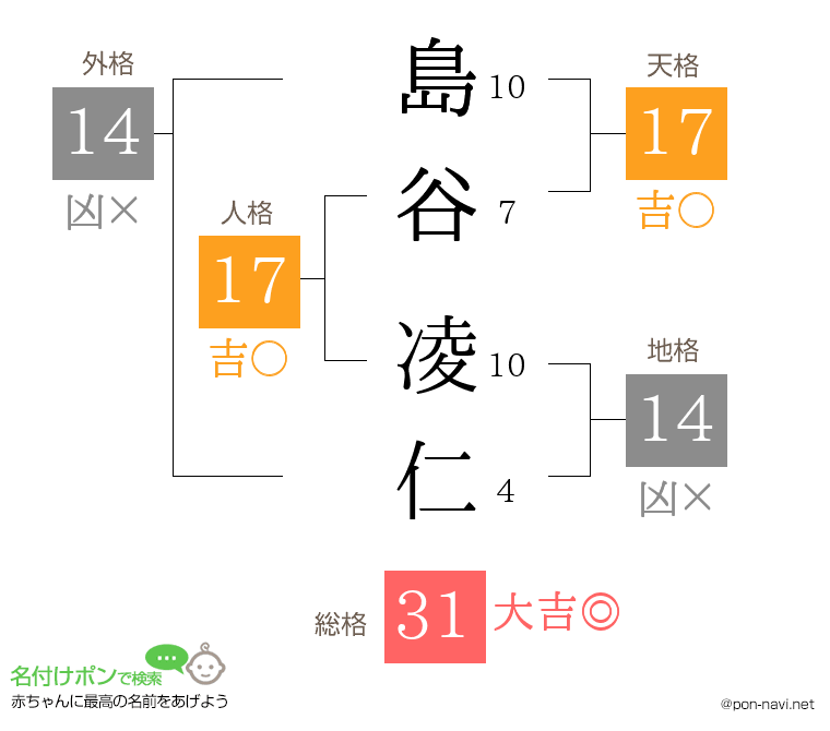 島谷 凌仁さんの姓名判断結果