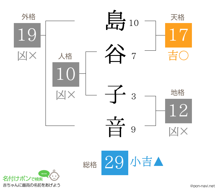 島谷 子音さんの姓名判断結果