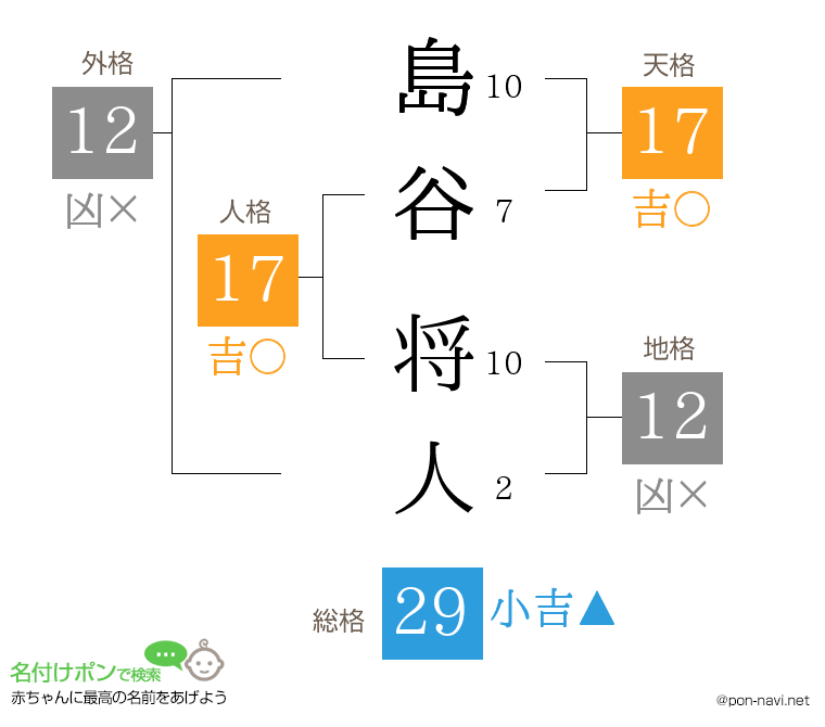 島谷 将人さんの姓名判断結果
