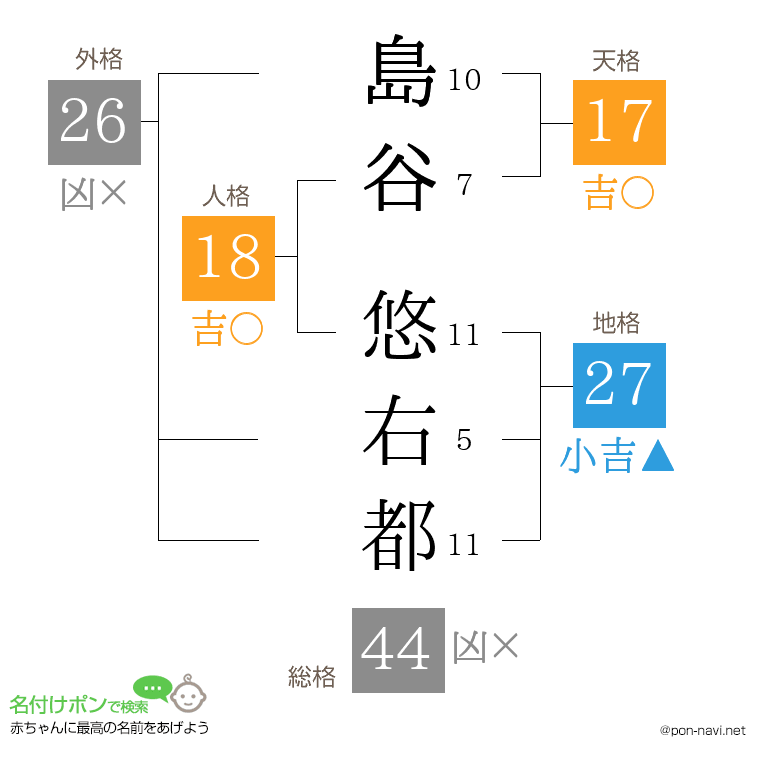 島谷 悠右都さんの姓名判断結果