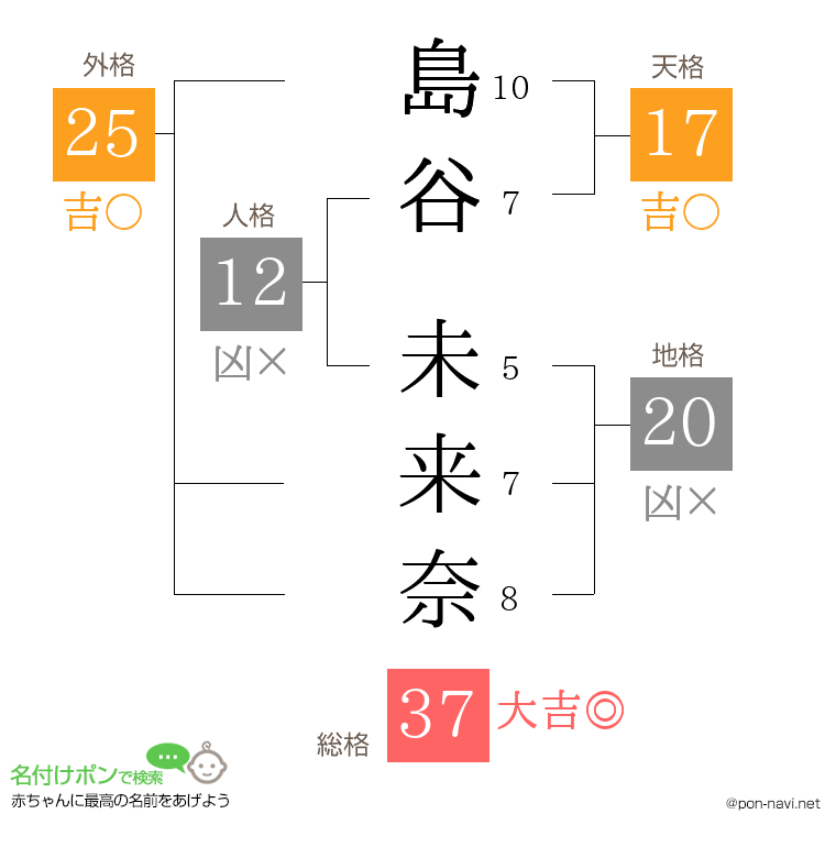 島谷 未来奈さんの姓名判断結果