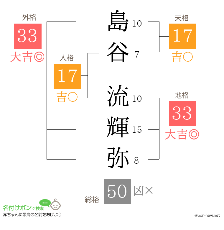 島谷 流輝弥さんの姓名判断結果