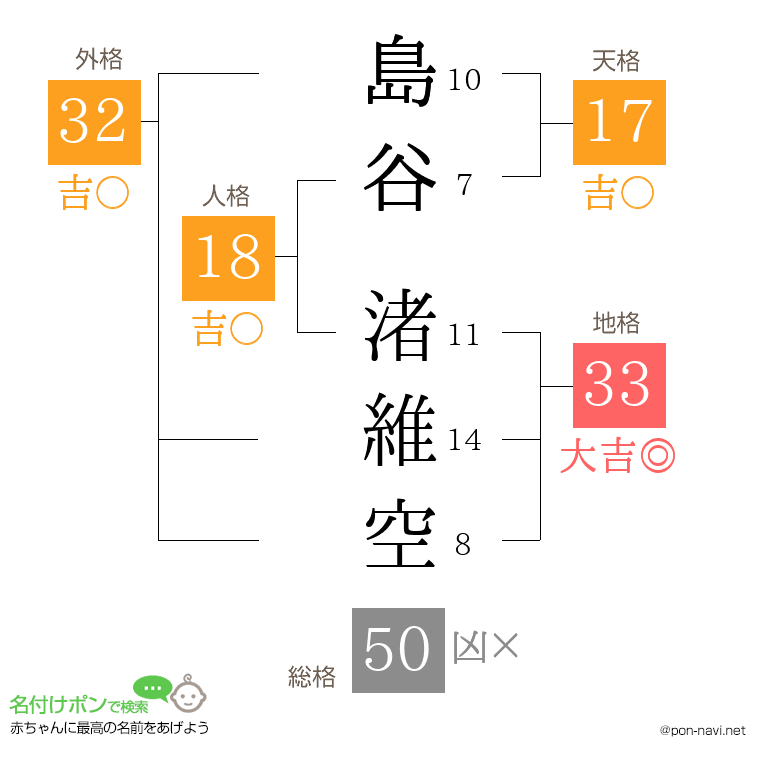 島谷 渚維空さんの姓名判断結果