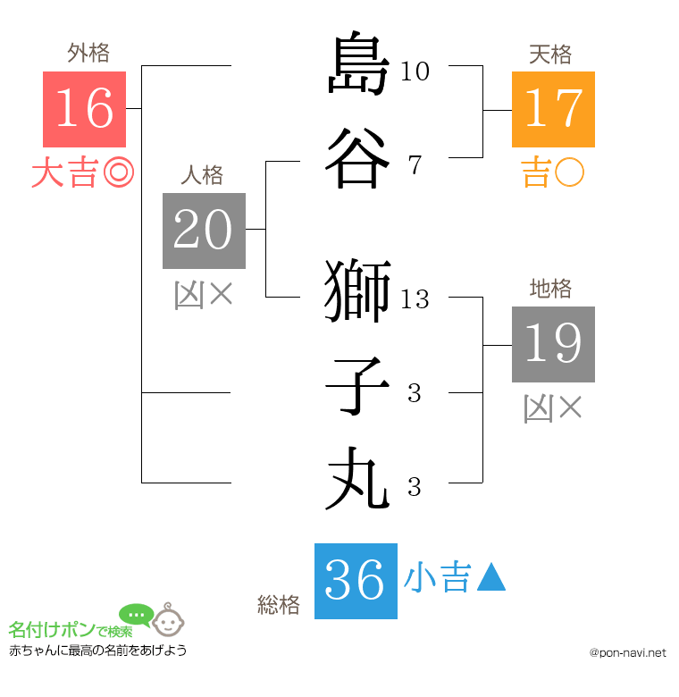 島谷 獅子丸さんの姓名判断結果