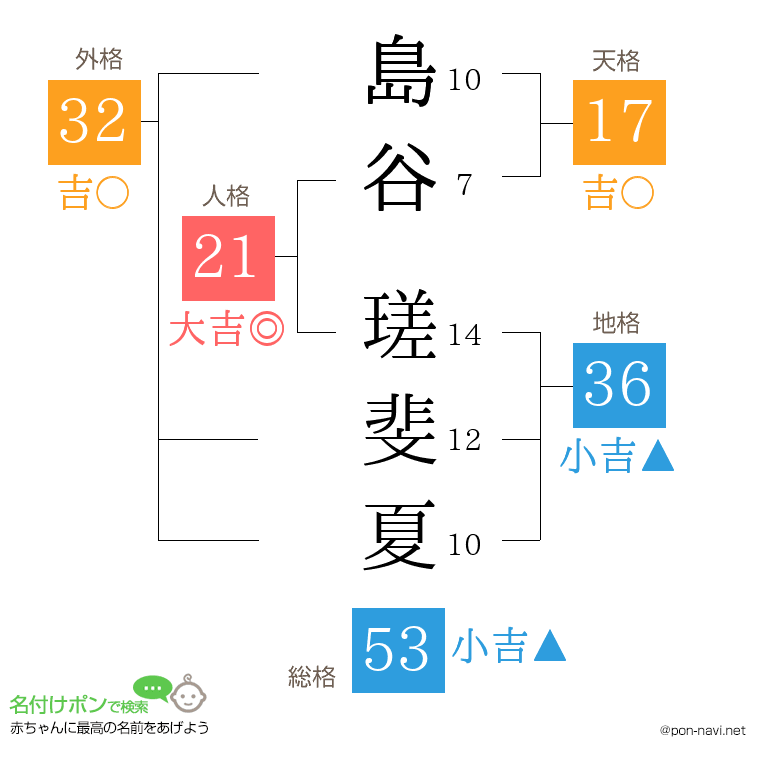 島谷 瑳斐夏さんの姓名判断結果