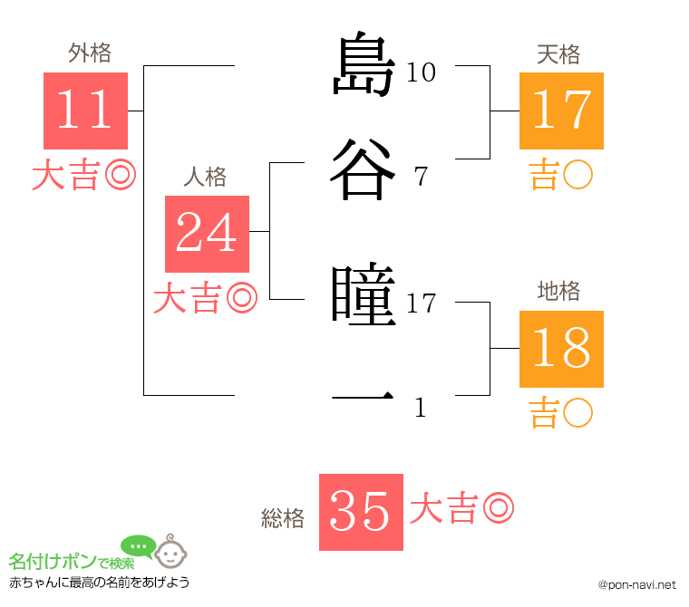 島谷 瞳一さんの姓名判断結果