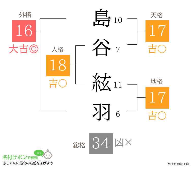 島谷 絃羽さんの姓名判断結果