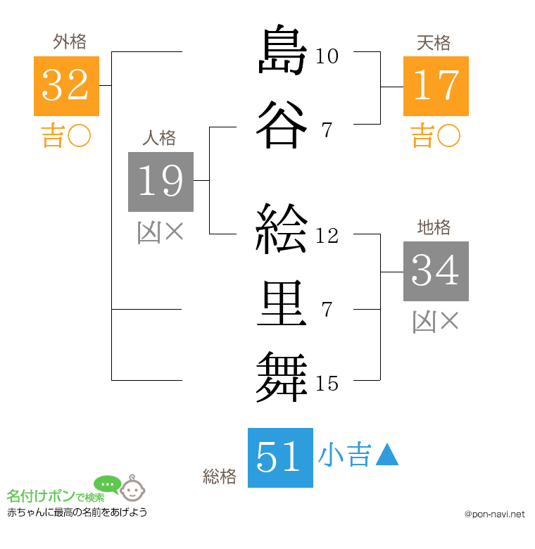 島谷 絵里舞さんの姓名判断結果