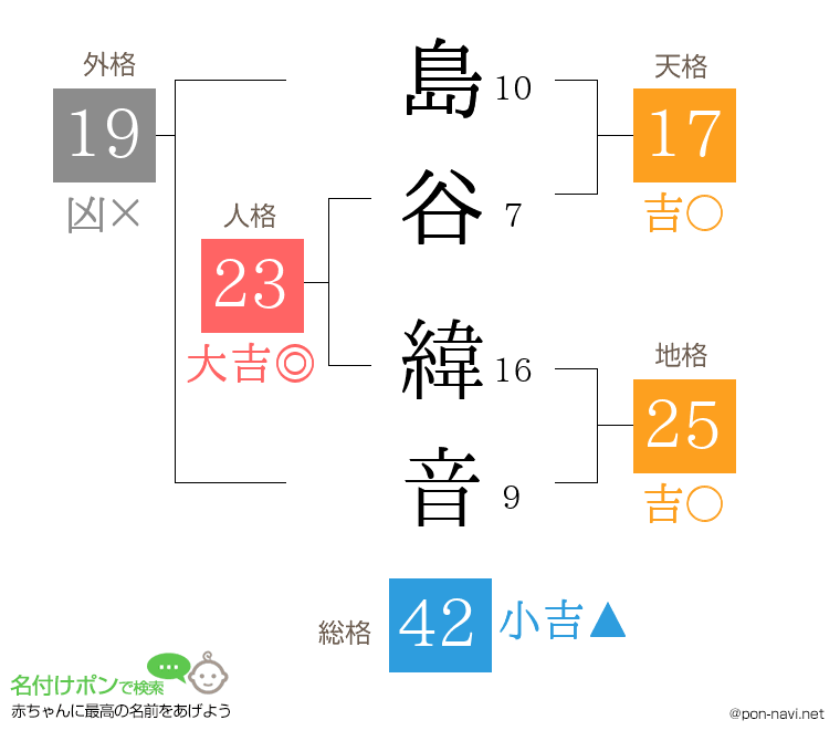 島谷 緯音さんの姓名判断結果