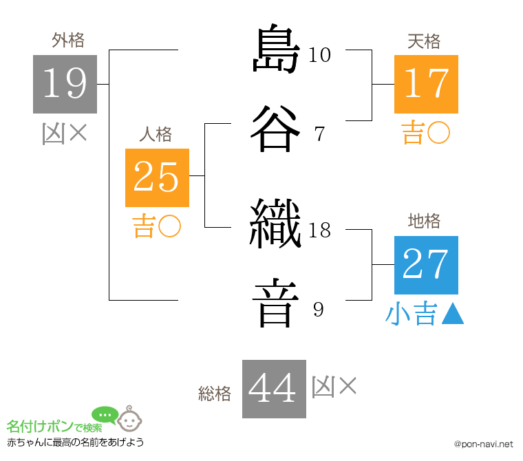 島谷 織音さんの姓名判断結果