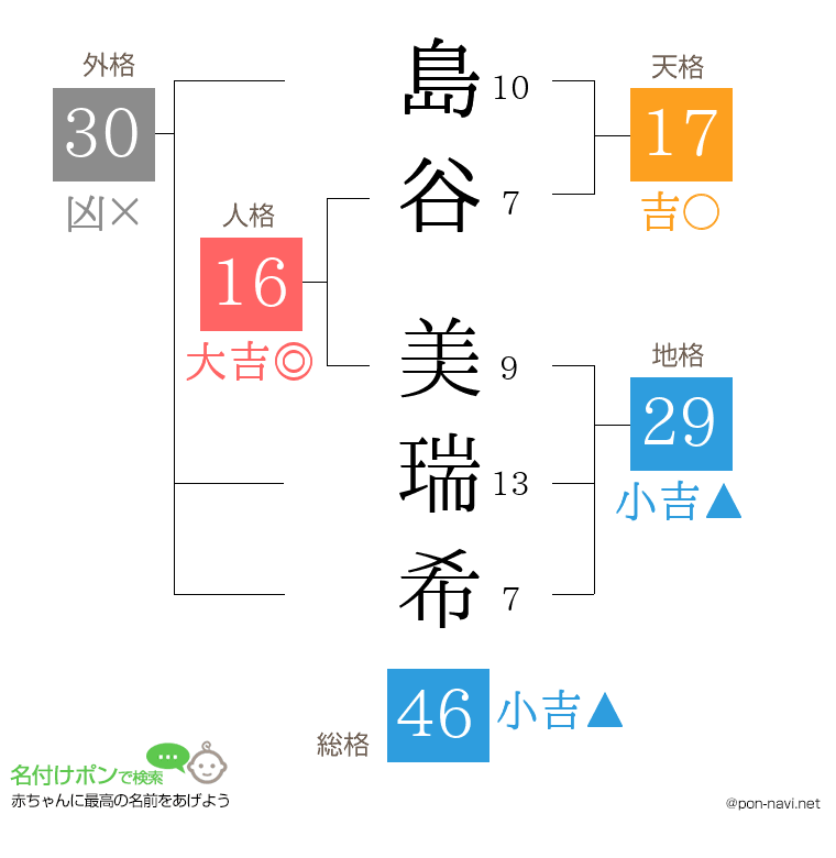 島谷 美瑞希さんの姓名判断結果