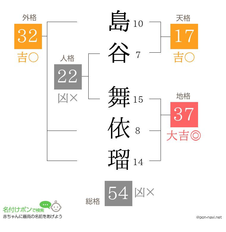 島谷 舞依瑠さんの姓名判断結果