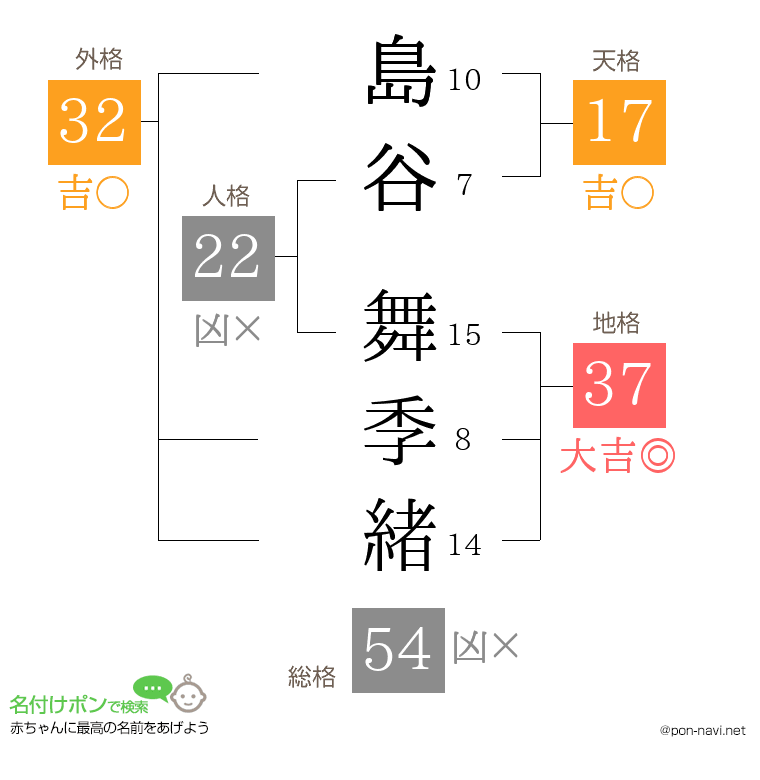 島谷 舞季緒さんの姓名判断結果