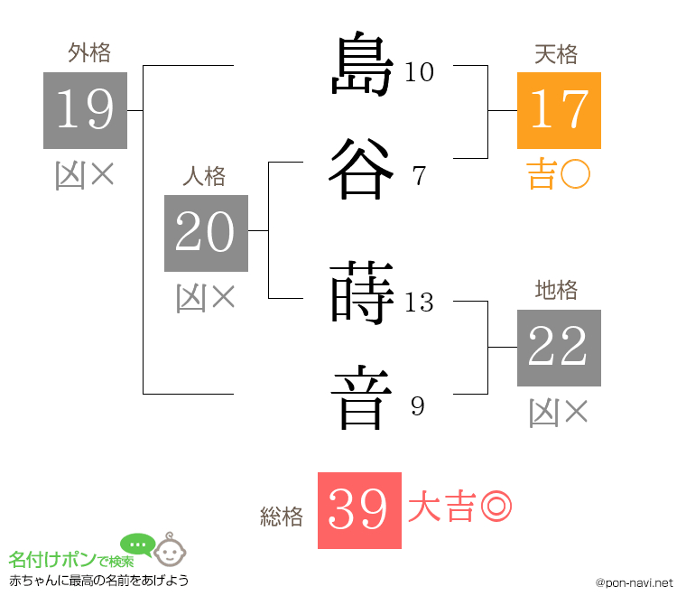 島谷 蒔音さんの姓名判断結果