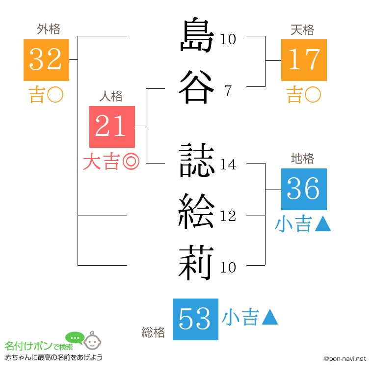 島谷 誌絵莉さんの姓名判断結果