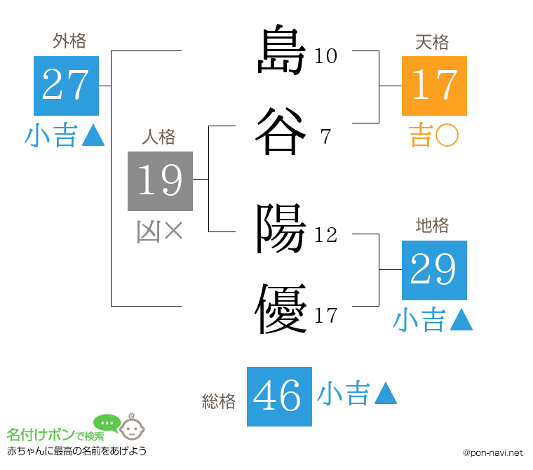 島谷 陽優さんの姓名判断結果
