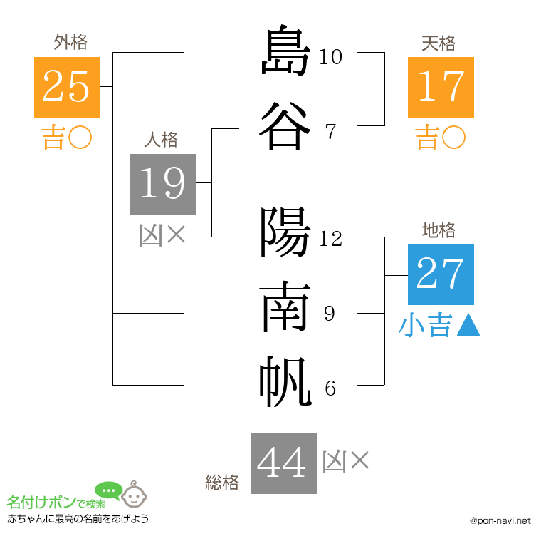 島谷 陽南帆さんの姓名判断結果