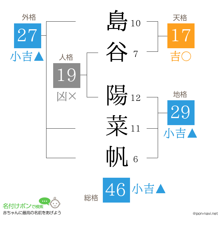 島谷 陽菜帆さんの姓名判断結果