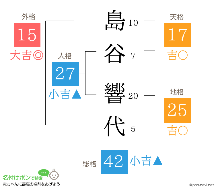 島谷 響代さんの姓名判断結果