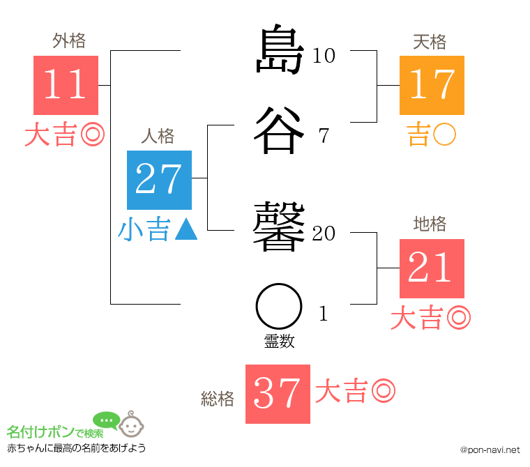 島谷 馨さんの姓名判断結果