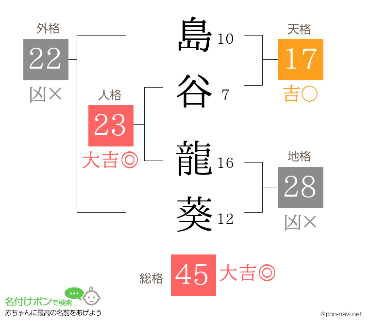 島谷 龍葵さんの姓名判断結果