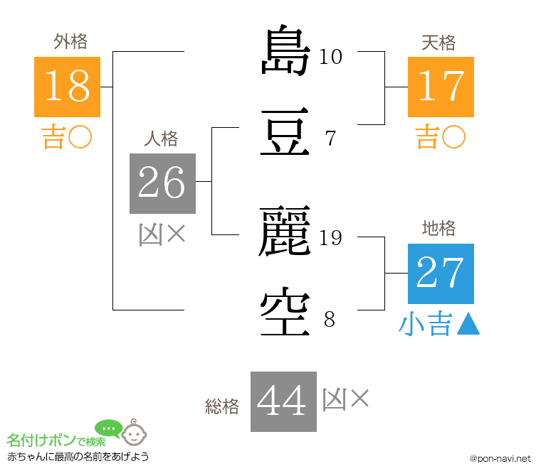 島豆 麗空さんの姓名判断結果