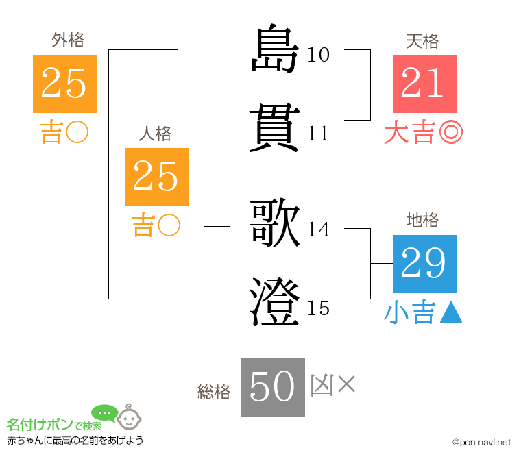 島貫 歌澄さんの姓名判断結果