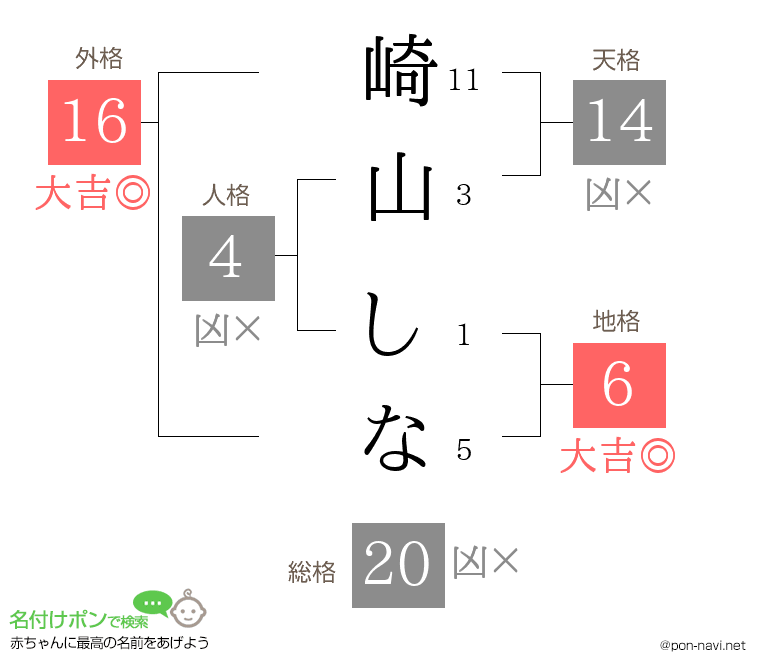 崎山 しなさんの姓名判断結果