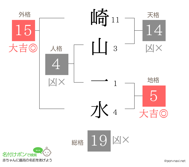 崎山 一水さんの姓名判断結果