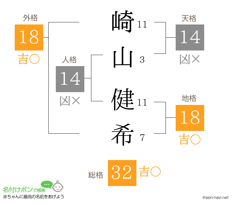 崎山 健希さんの姓名判断結果