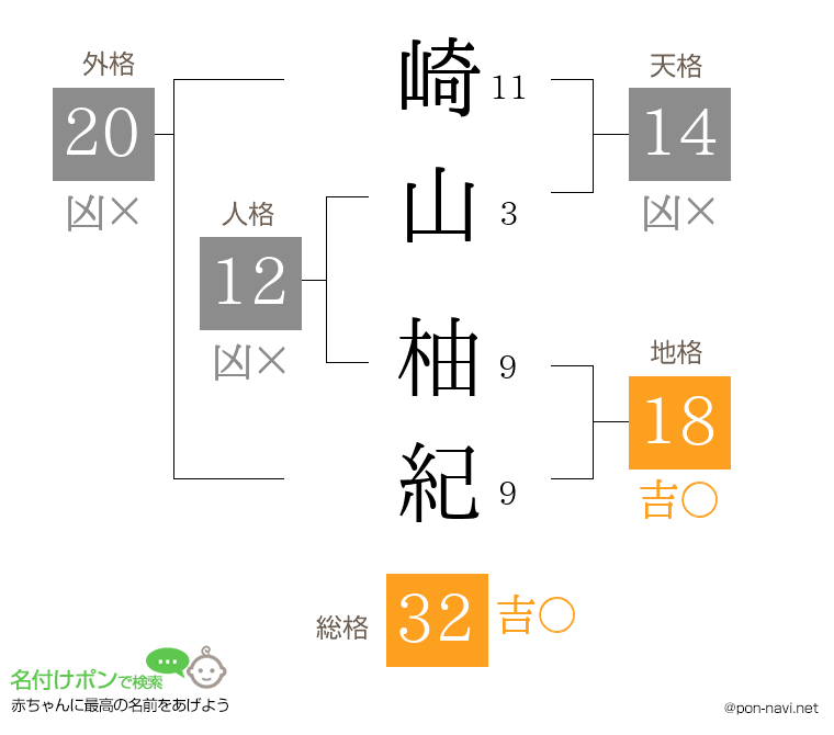 崎山 柚紀さんの姓名判断結果