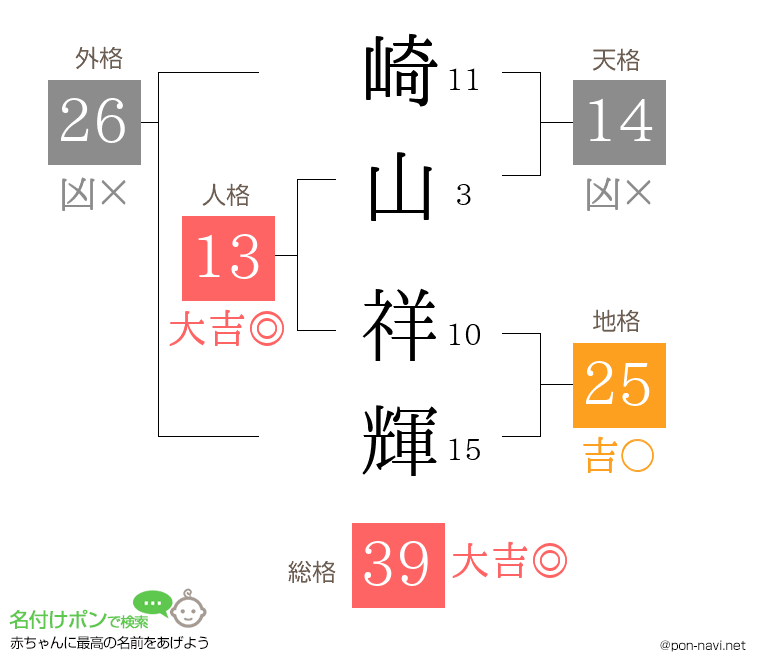 崎山 祥輝さんの姓名判断結果